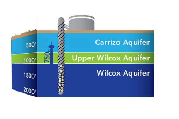 The brackish underground water desalination plant will treat water from the Wilcox Aquifer in its first phase. Image courtesy of CPS Energy.